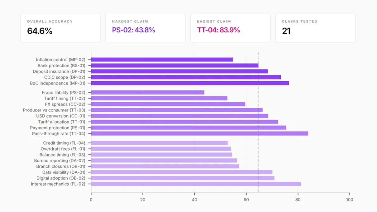 Preview of the Pulse Report